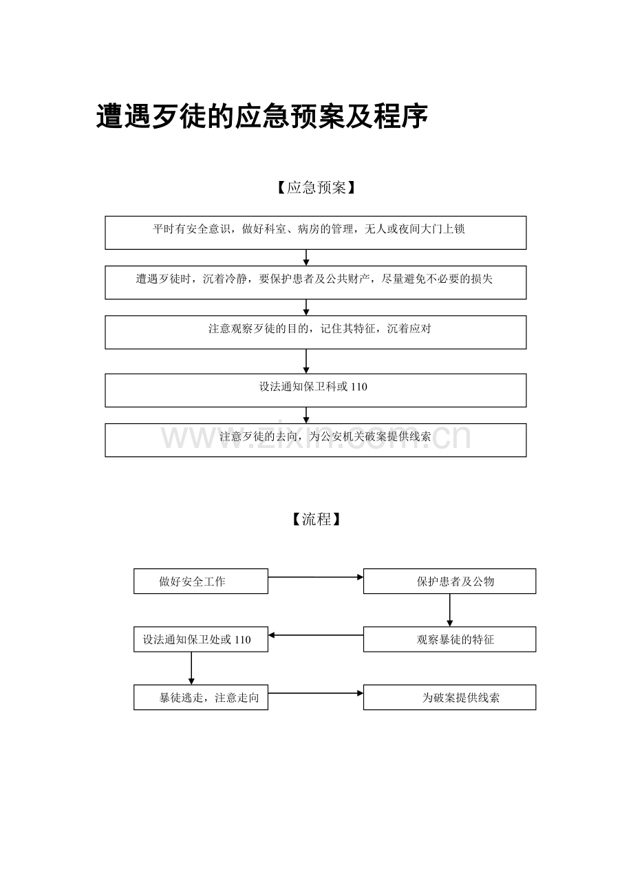 消防紧急疏散患者应急预案及流程.doc_第3页