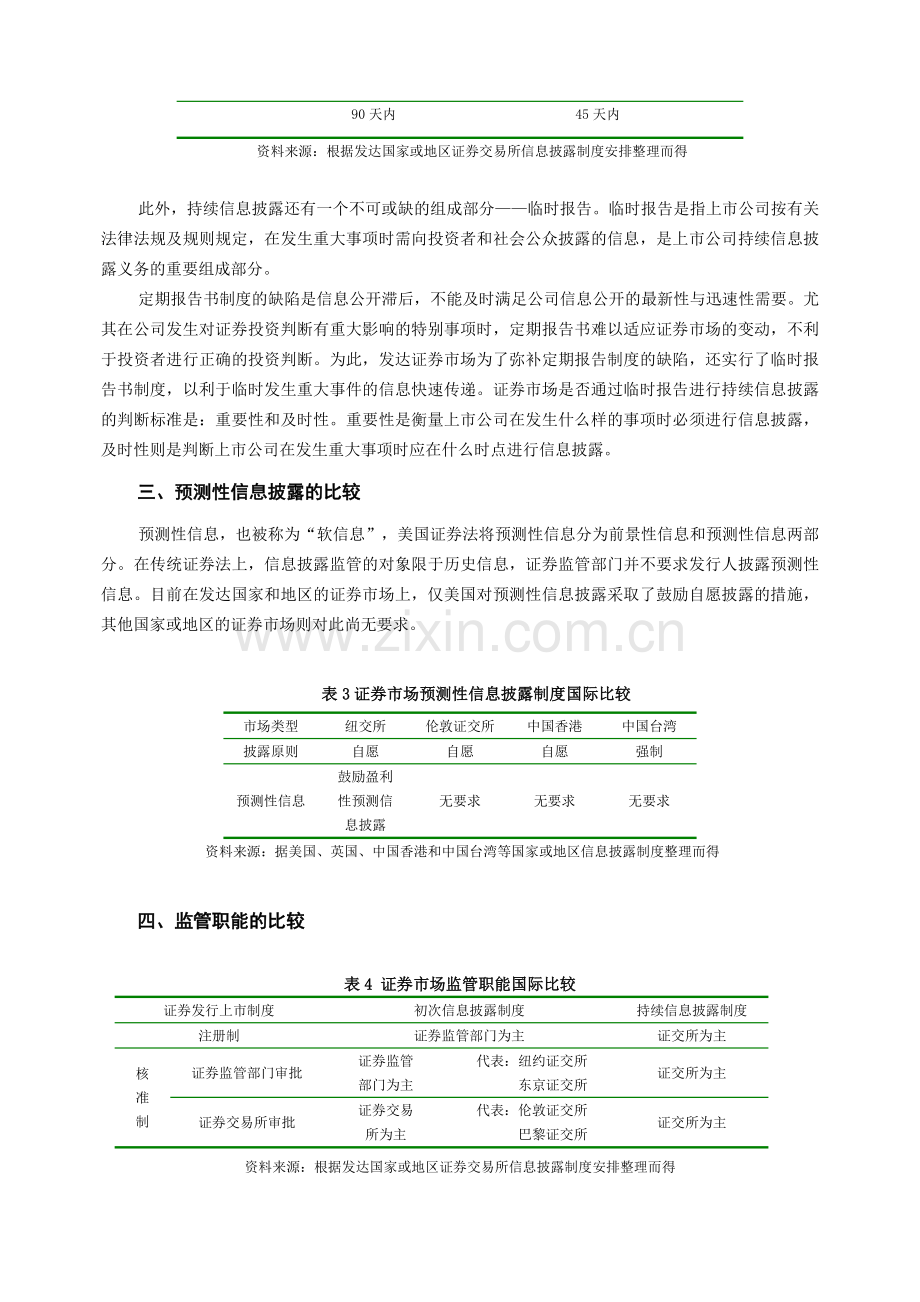 上市公司信息披露制度的国际比较.doc_第3页