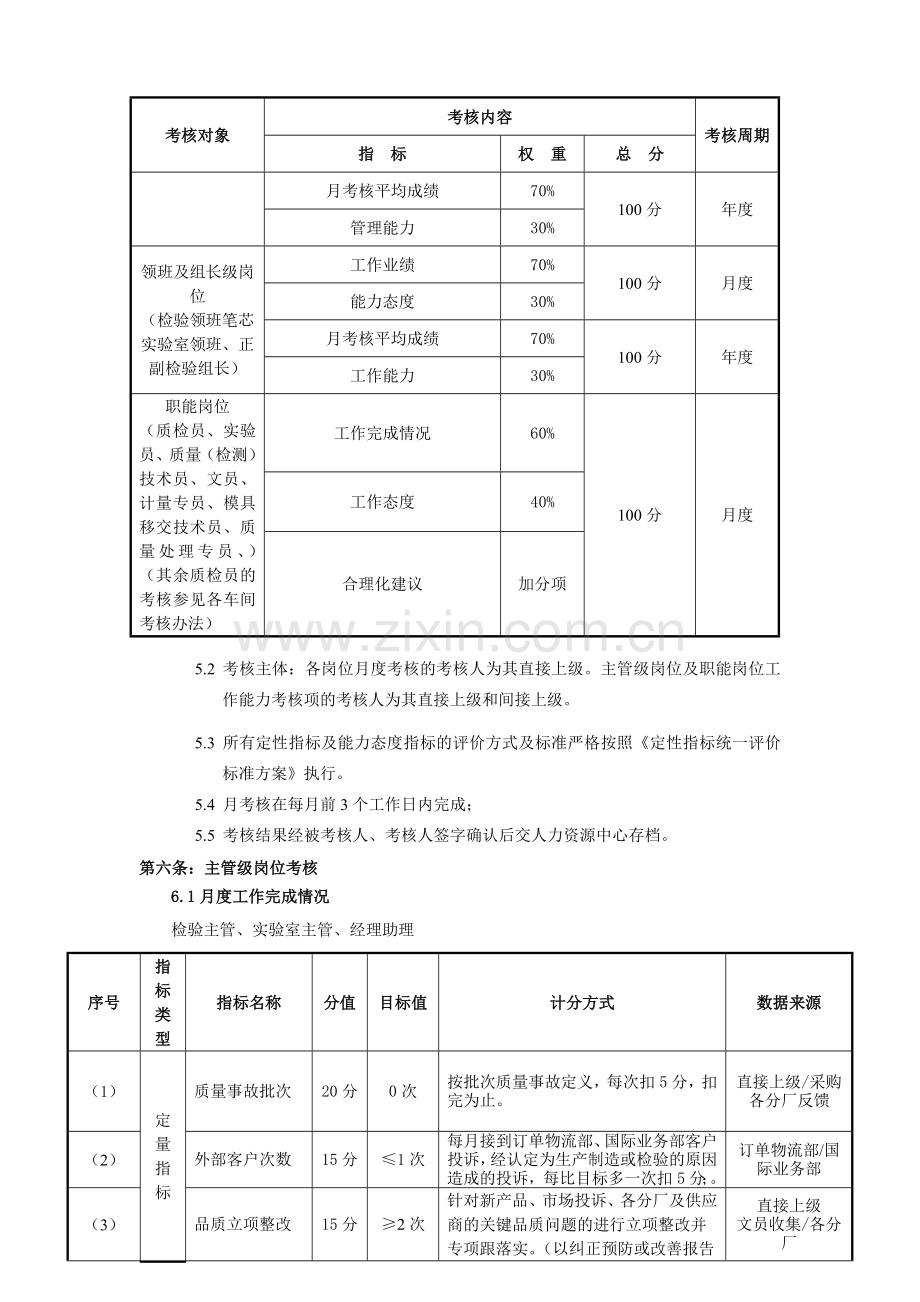 2012生产管理中心品管部考核方案1.doc_第2页