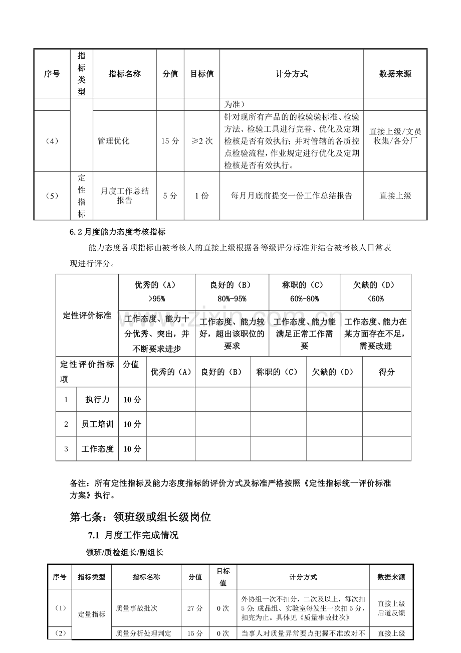 2012生产管理中心品管部考核方案1.doc_第3页