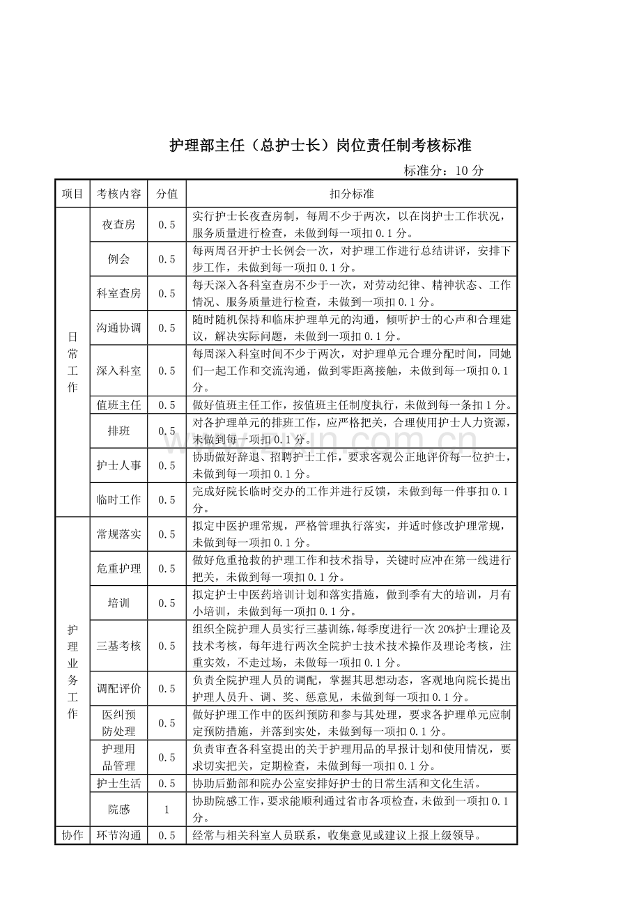 护理系统岗位职责及考核标准.doc_第2页