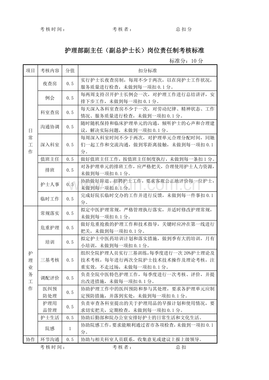 护理系统岗位职责及考核标准.doc_第3页