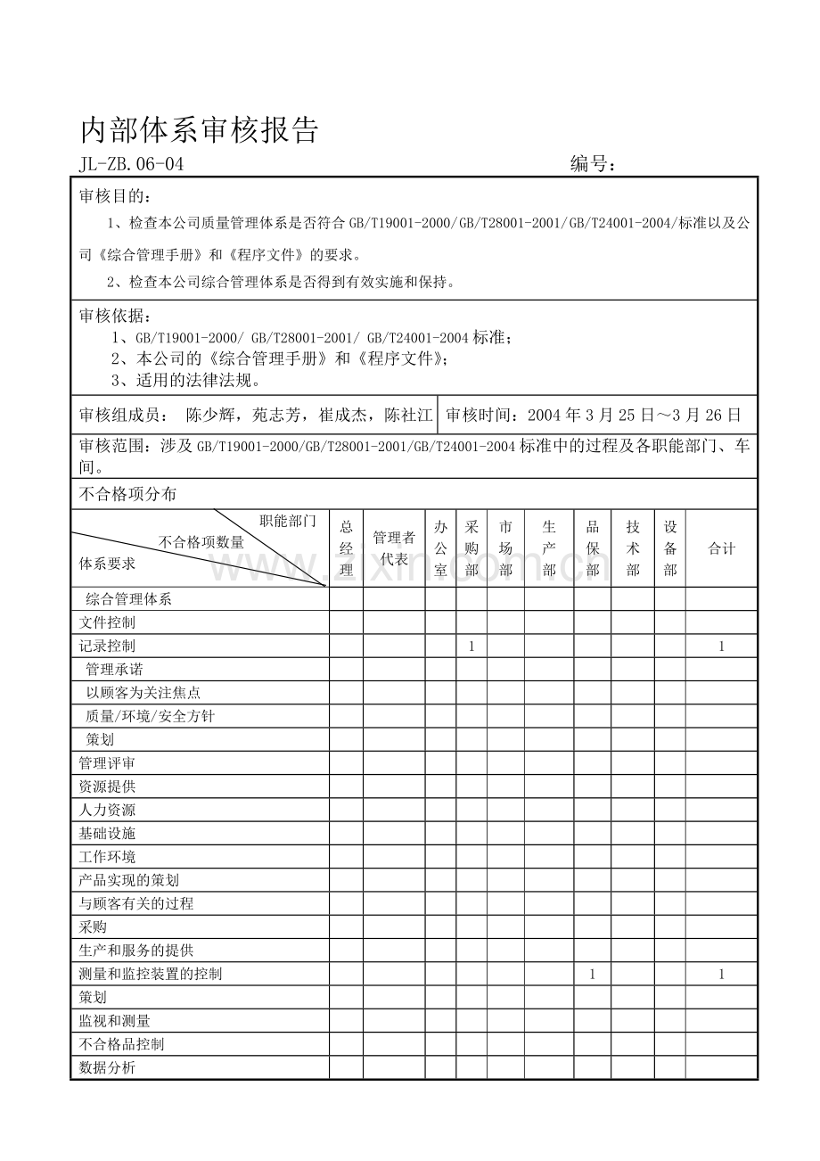 内部质量体系审核报告ok.doc_第1页