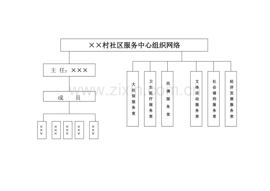 社区服务中心工作流程图.doc_第3页