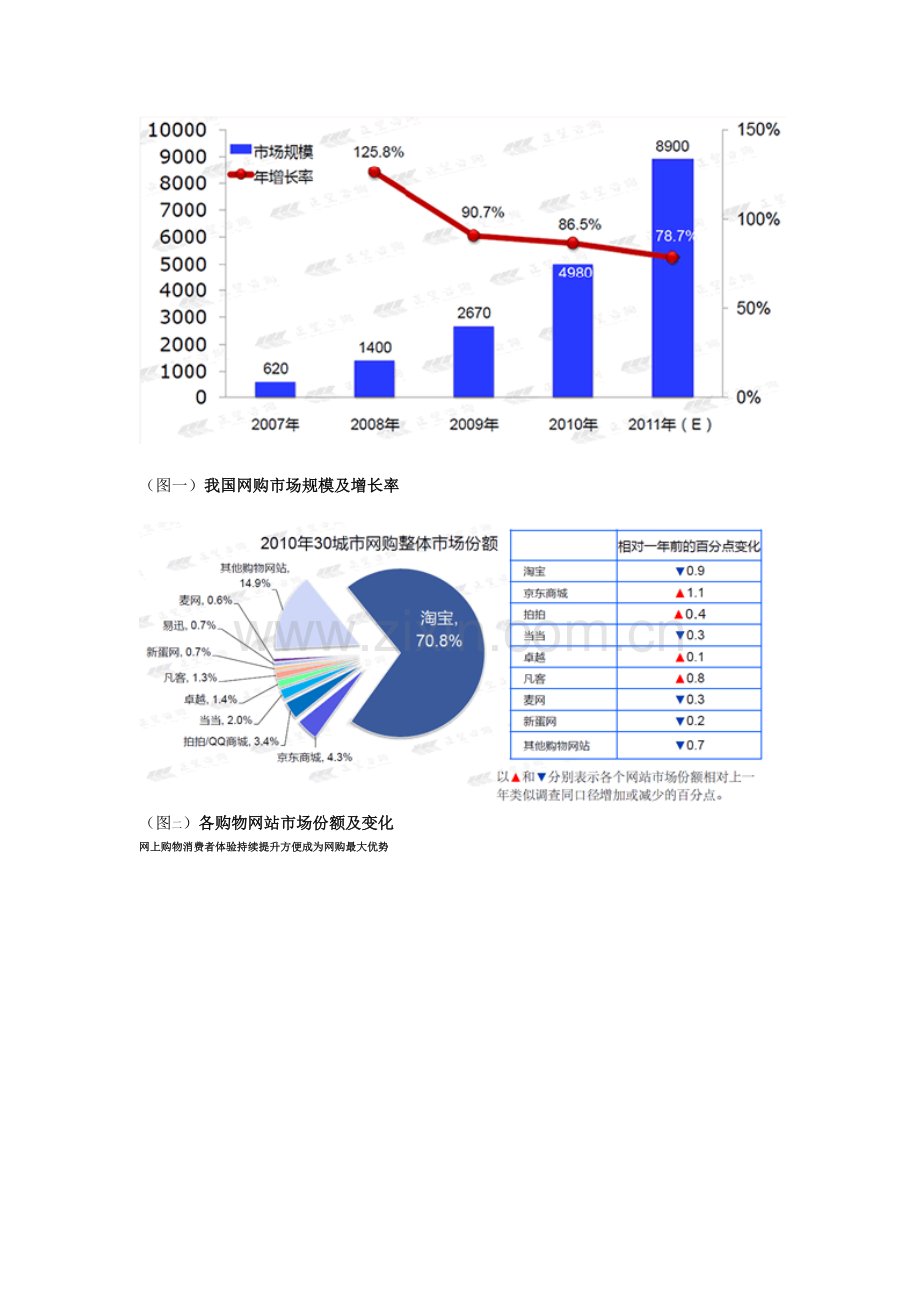 化妆品网络购物认知度分析.doc_第2页