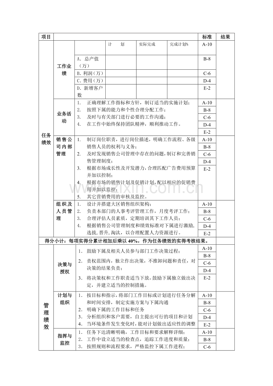 营销部绩效考核.doc_第3页