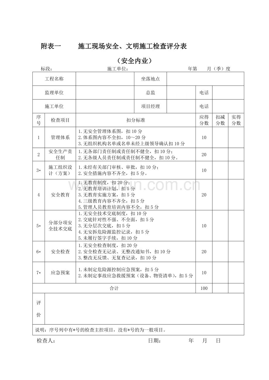 施工现场安全文明施工检查评分表.doc_第1页