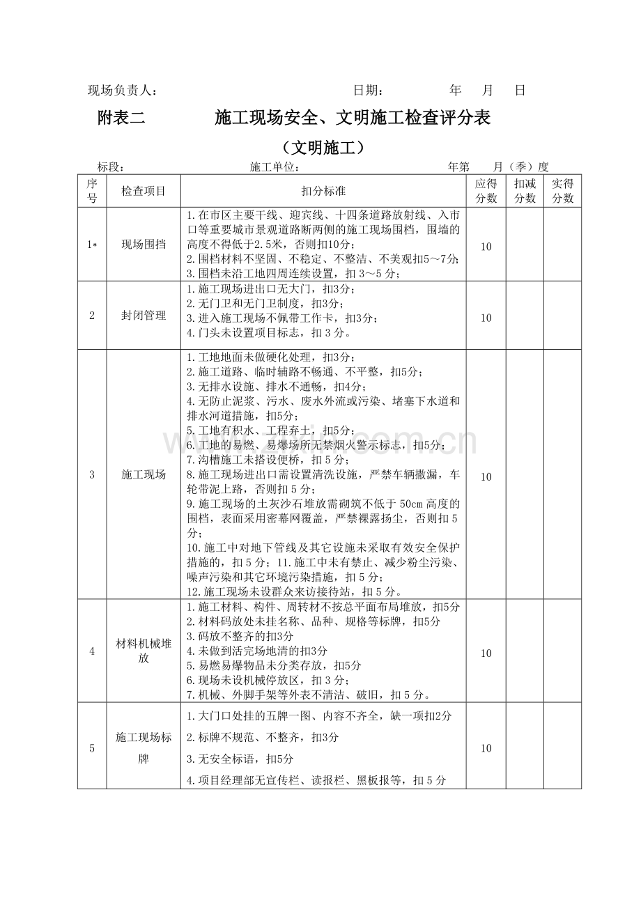 施工现场安全文明施工检查评分表.doc_第2页