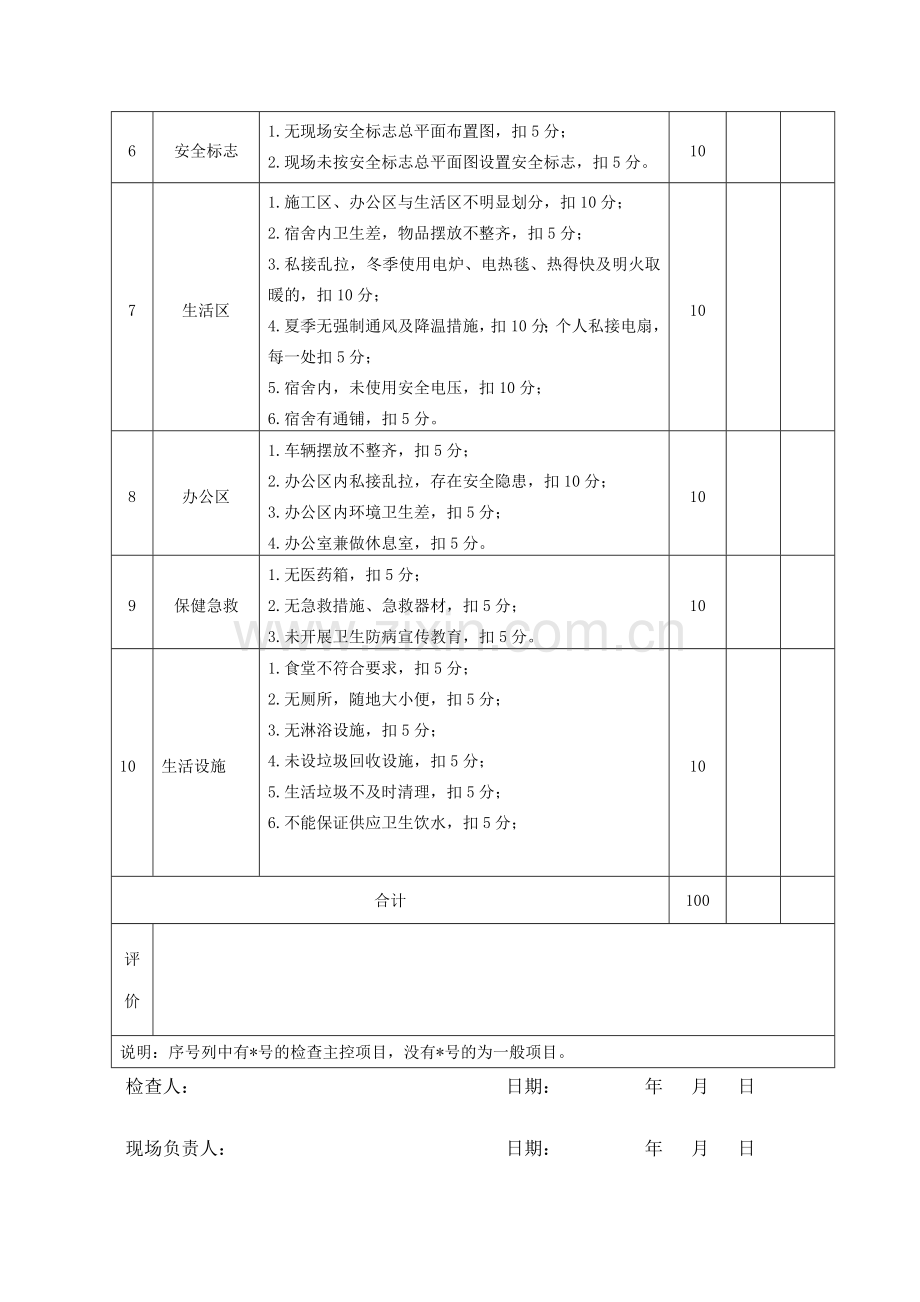 施工现场安全文明施工检查评分表.doc_第3页