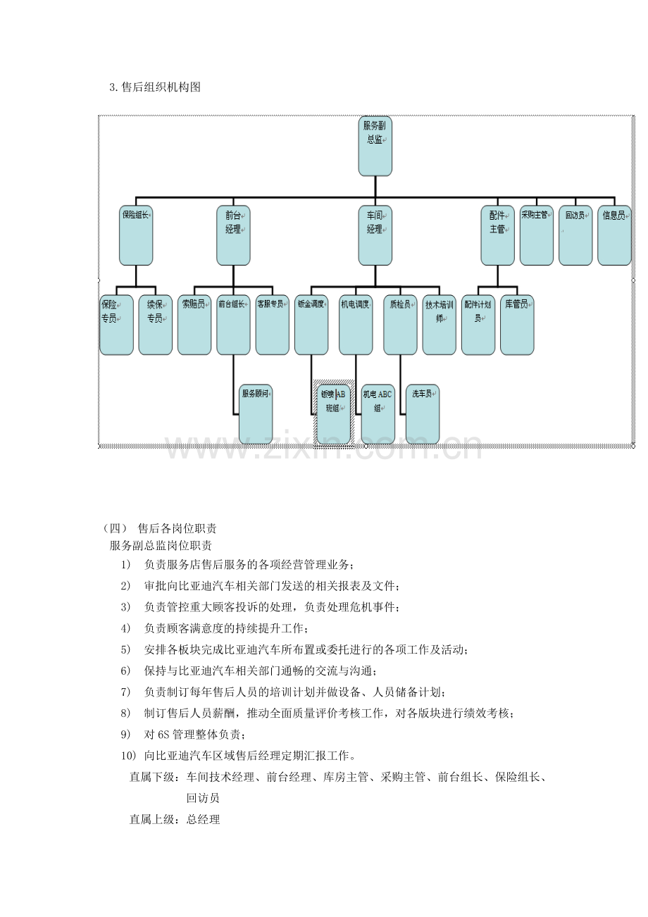 公司组织机构及售后各岗位职责-(2).doc_第2页