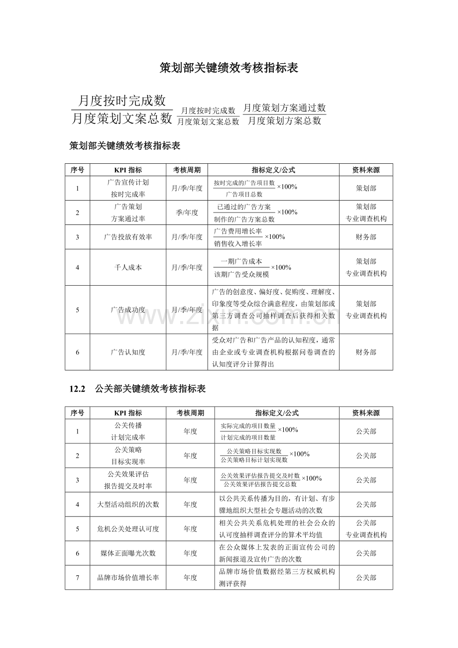 策划部绩效考核指标表.doc_第1页