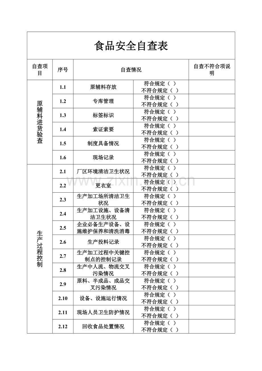 食品安全自查表.doc_第1页