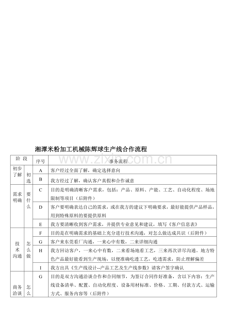 湘潭米粉加工机械陈辉球生产线合作流程2.doc_第1页