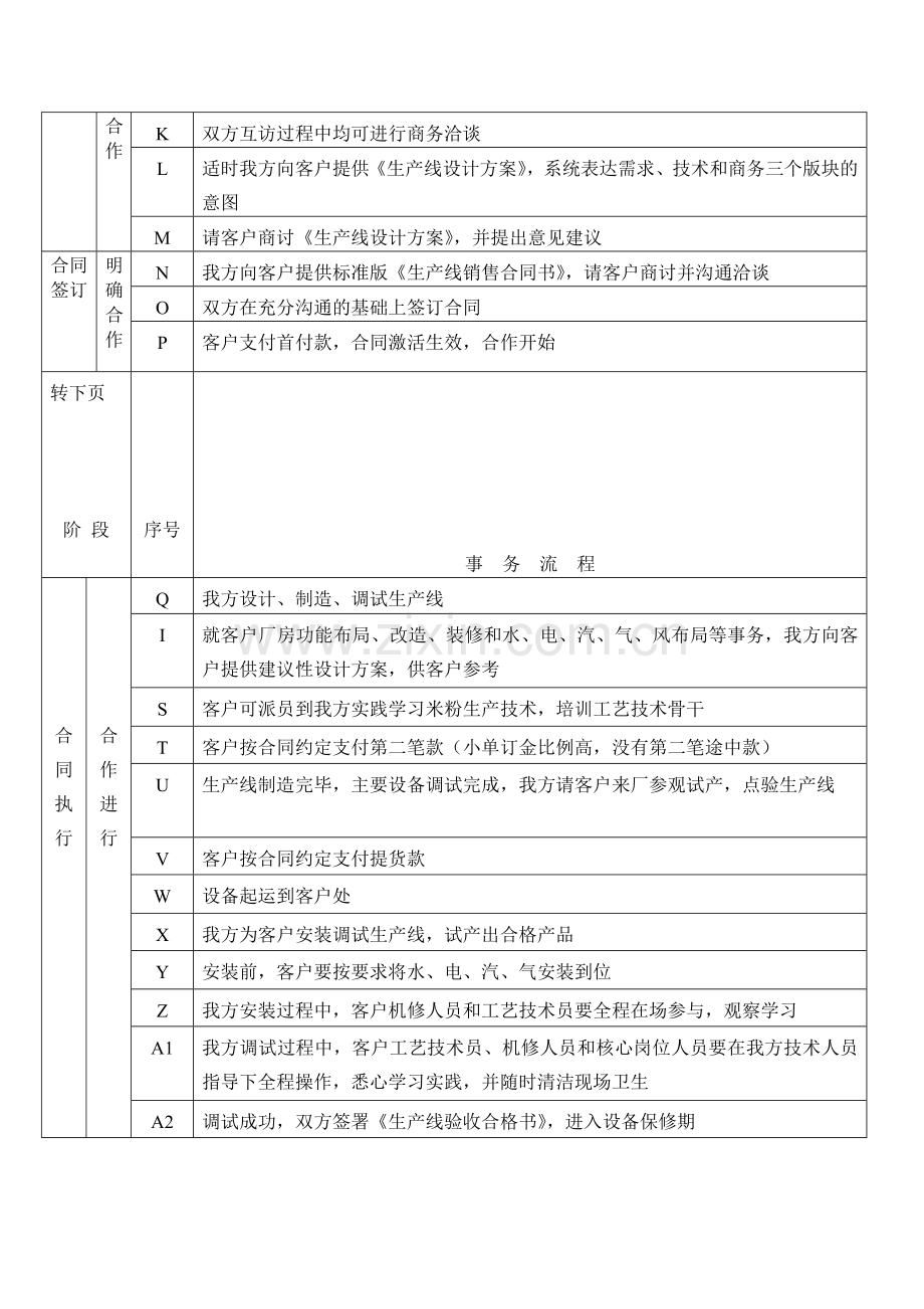 湘潭米粉加工机械陈辉球生产线合作流程2.doc_第2页