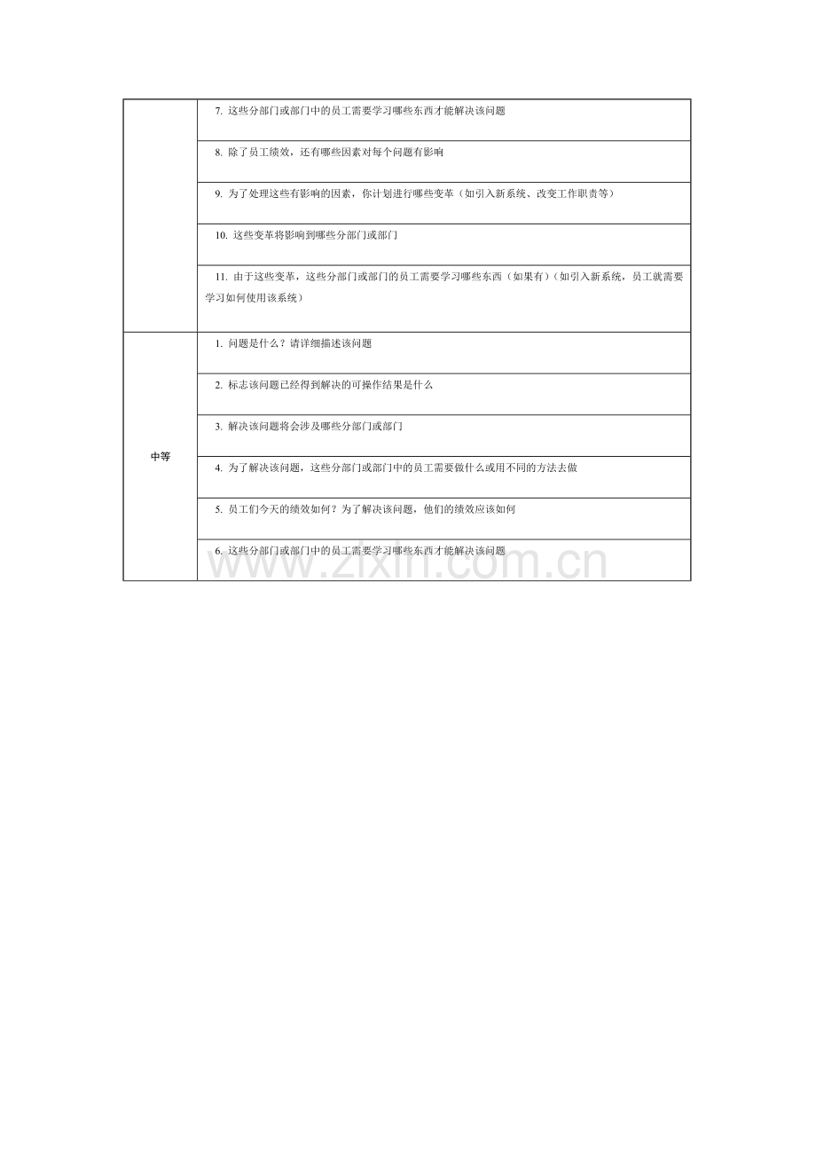 组织层面的培训需求分析.doc_第2页