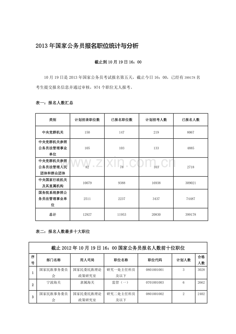 2013年国家公务员报名职位统计与分析.doc_第1页