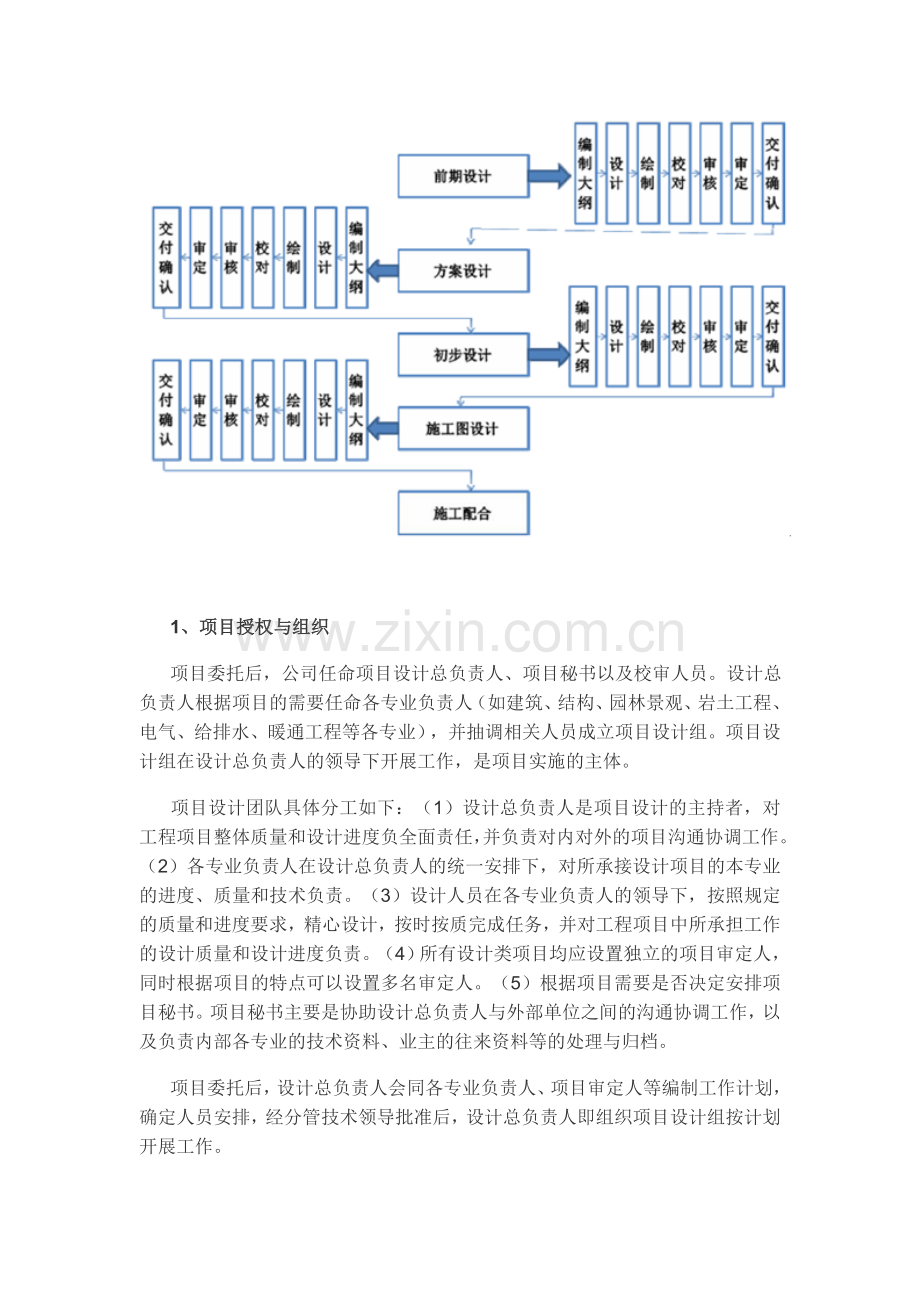 观研天下-中国建筑设计与景观装饰企业主要产品工艺流程图及服务流程概况.doc_第2页