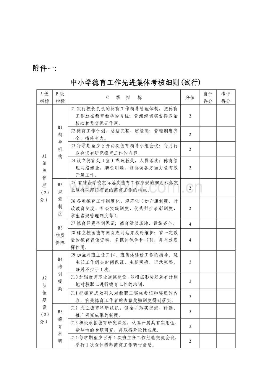 中小学德育工作先进集体考核细则.doc_第1页