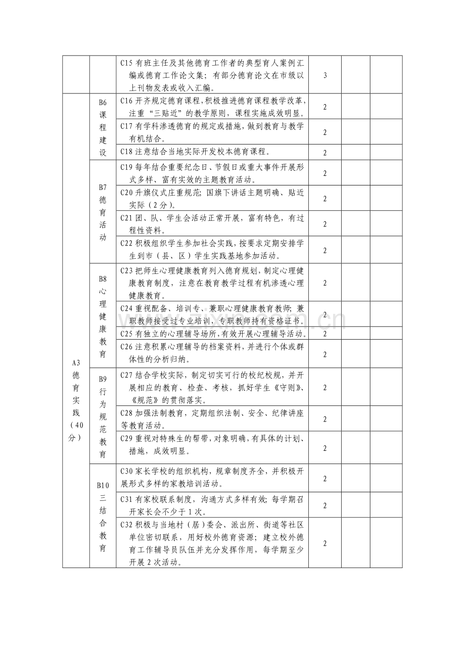 中小学德育工作先进集体考核细则.doc_第2页