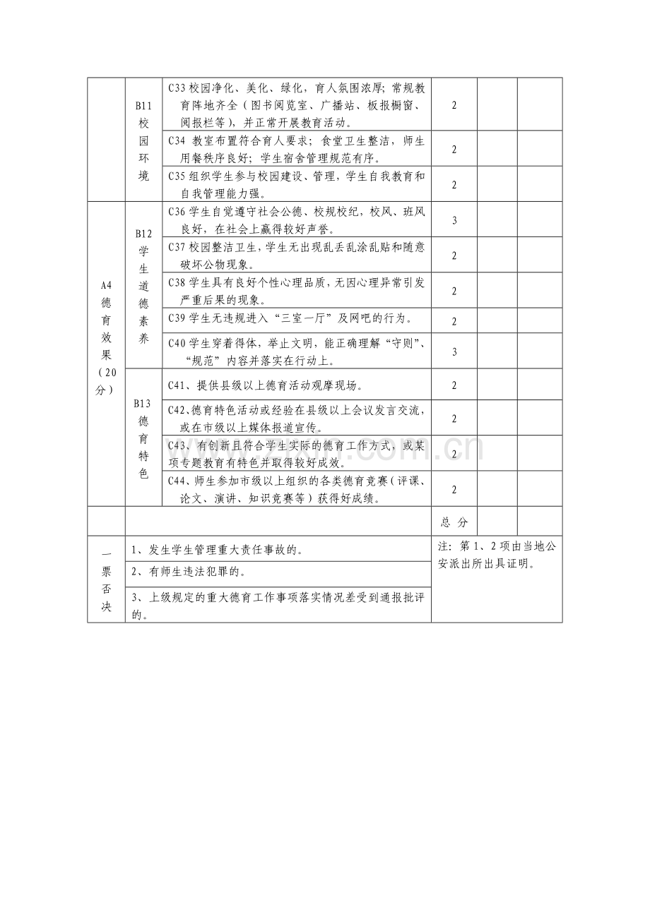 中小学德育工作先进集体考核细则.doc_第3页