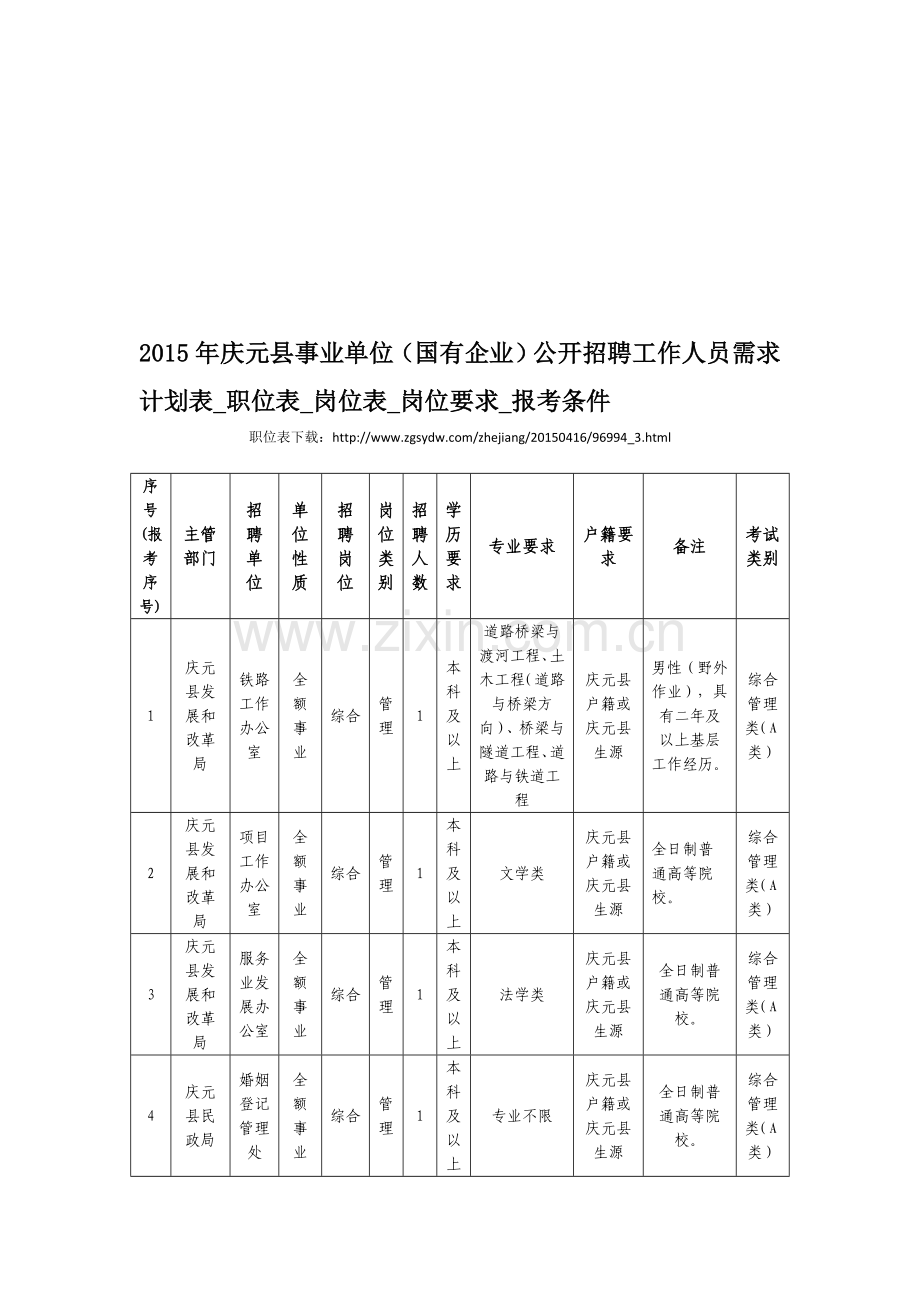 2015年庆元县事业单位(国有企业)公开招聘工作人员需求计划表-职位表-岗位表-岗位要求-报考条件.doc_第1页