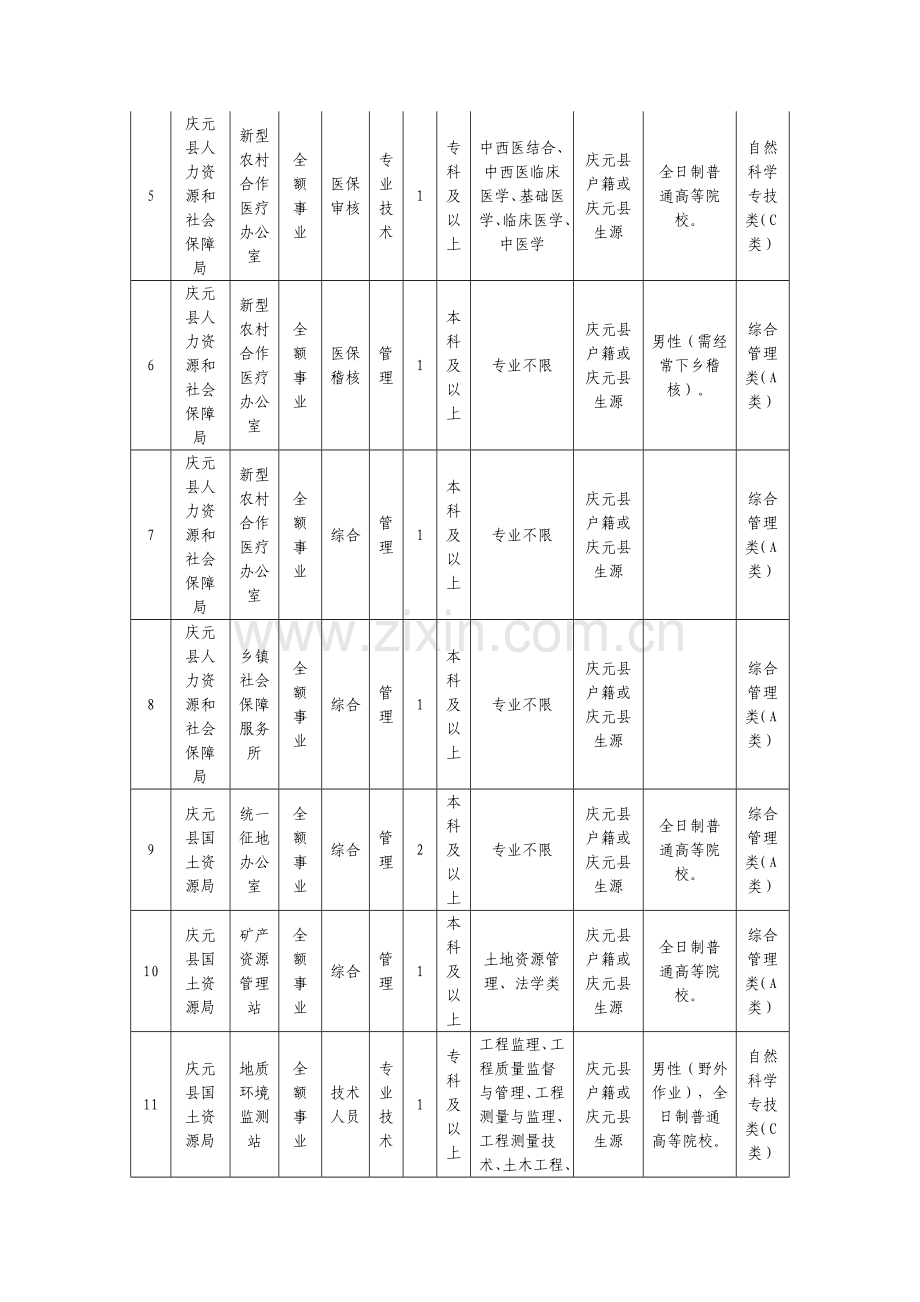 2015年庆元县事业单位(国有企业)公开招聘工作人员需求计划表-职位表-岗位表-岗位要求-报考条件.doc_第2页