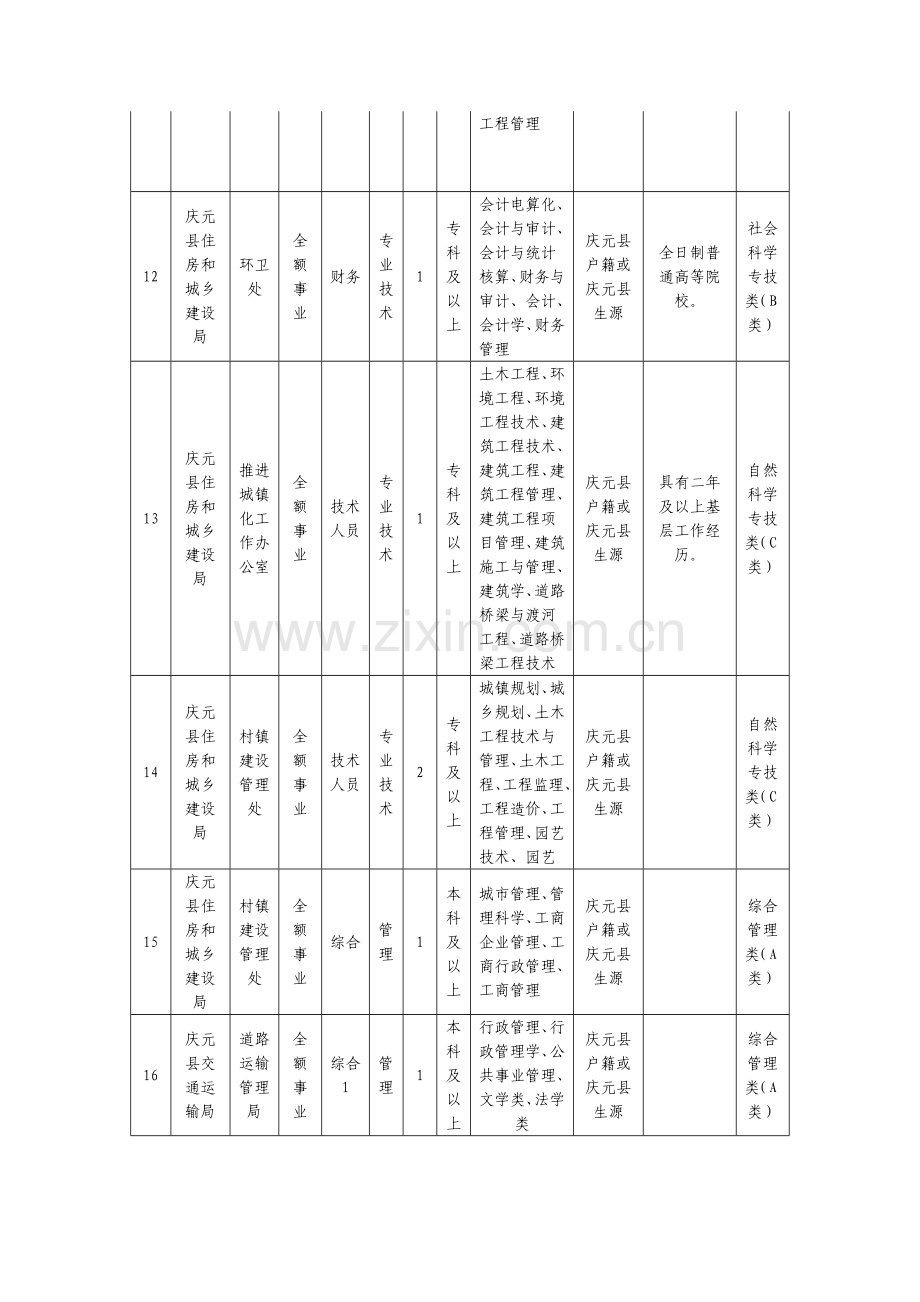 2015年庆元县事业单位(国有企业)公开招聘工作人员需求计划表-职位表-岗位表-岗位要求-报考条件.doc_第3页