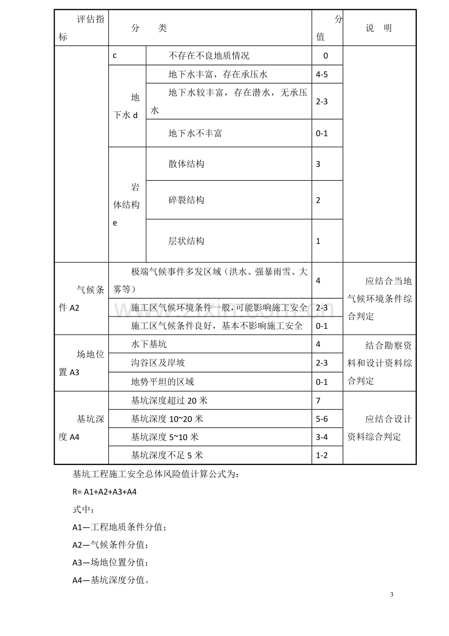 基坑开挖风险评估报告.doc_第3页