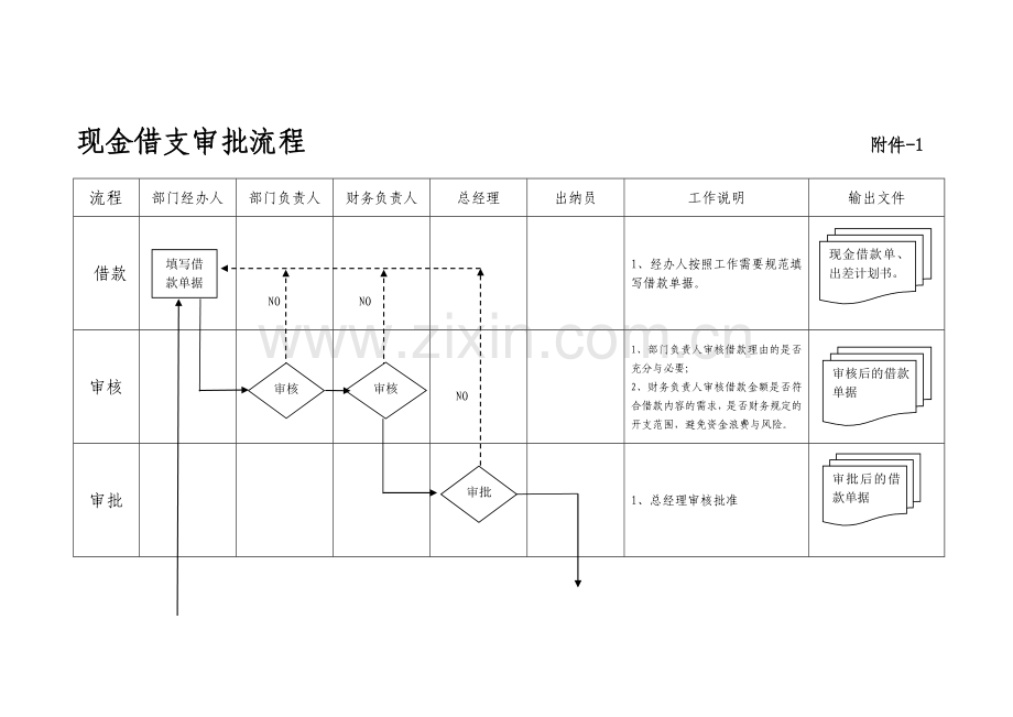 借支、报销审批流程.doc_第2页