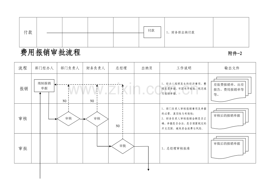 借支、报销审批流程.doc_第3页