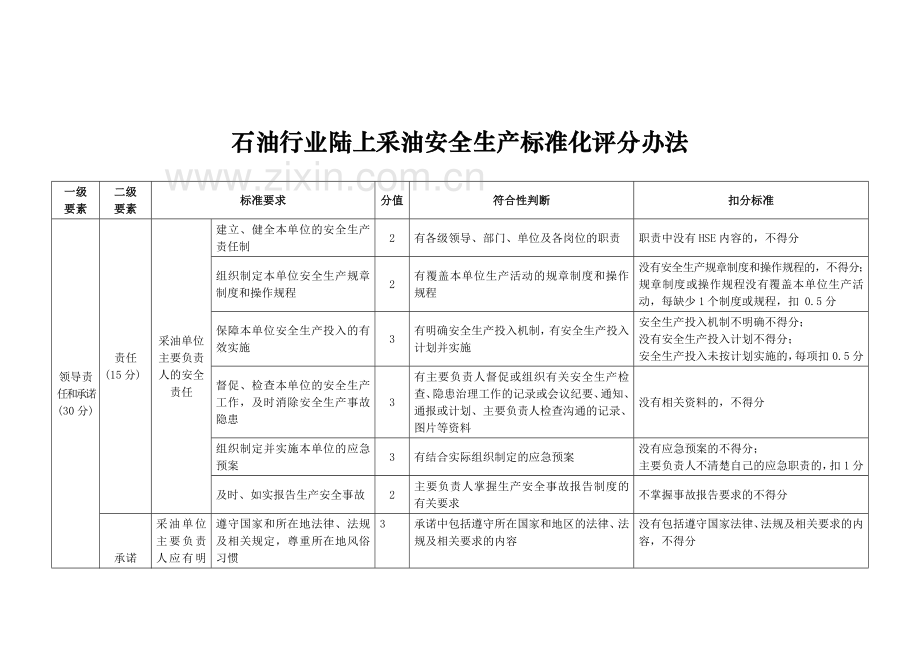 5.《石油行业陆上采油安全生产标准化评分办法》.doc_第3页