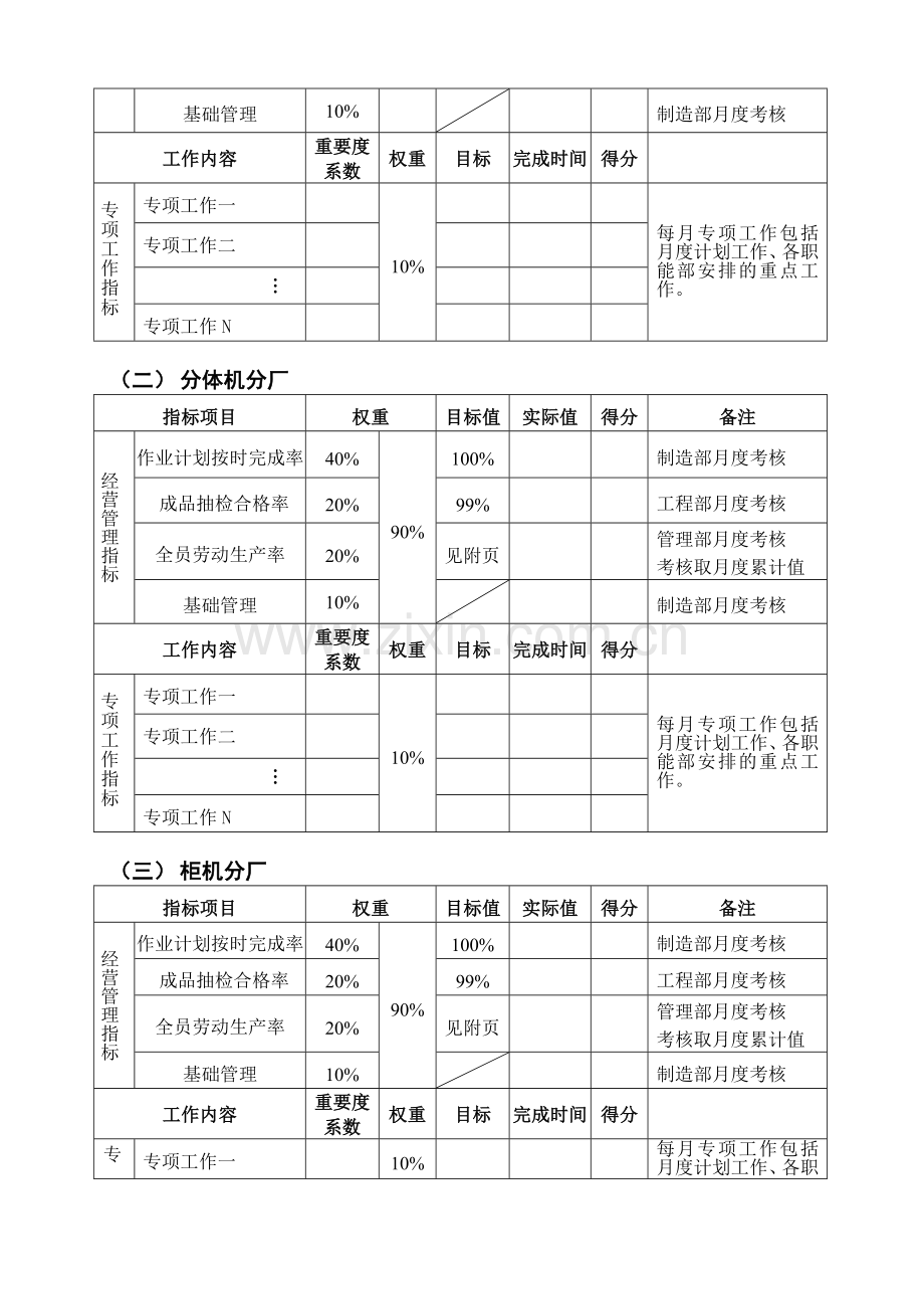 分厂月度绩效考核管理办法..doc_第2页