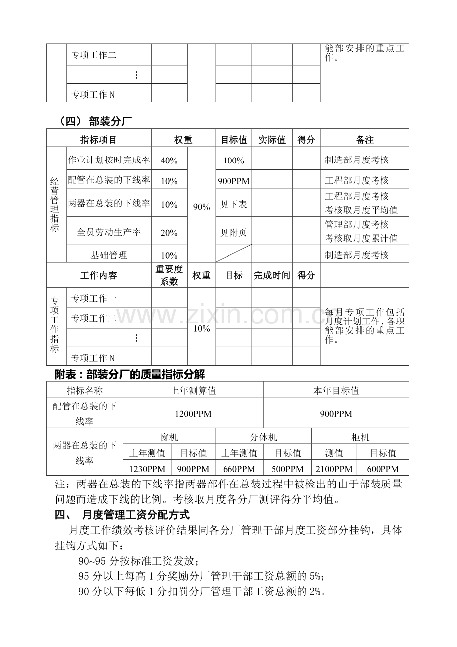 分厂月度绩效考核管理办法..doc_第3页