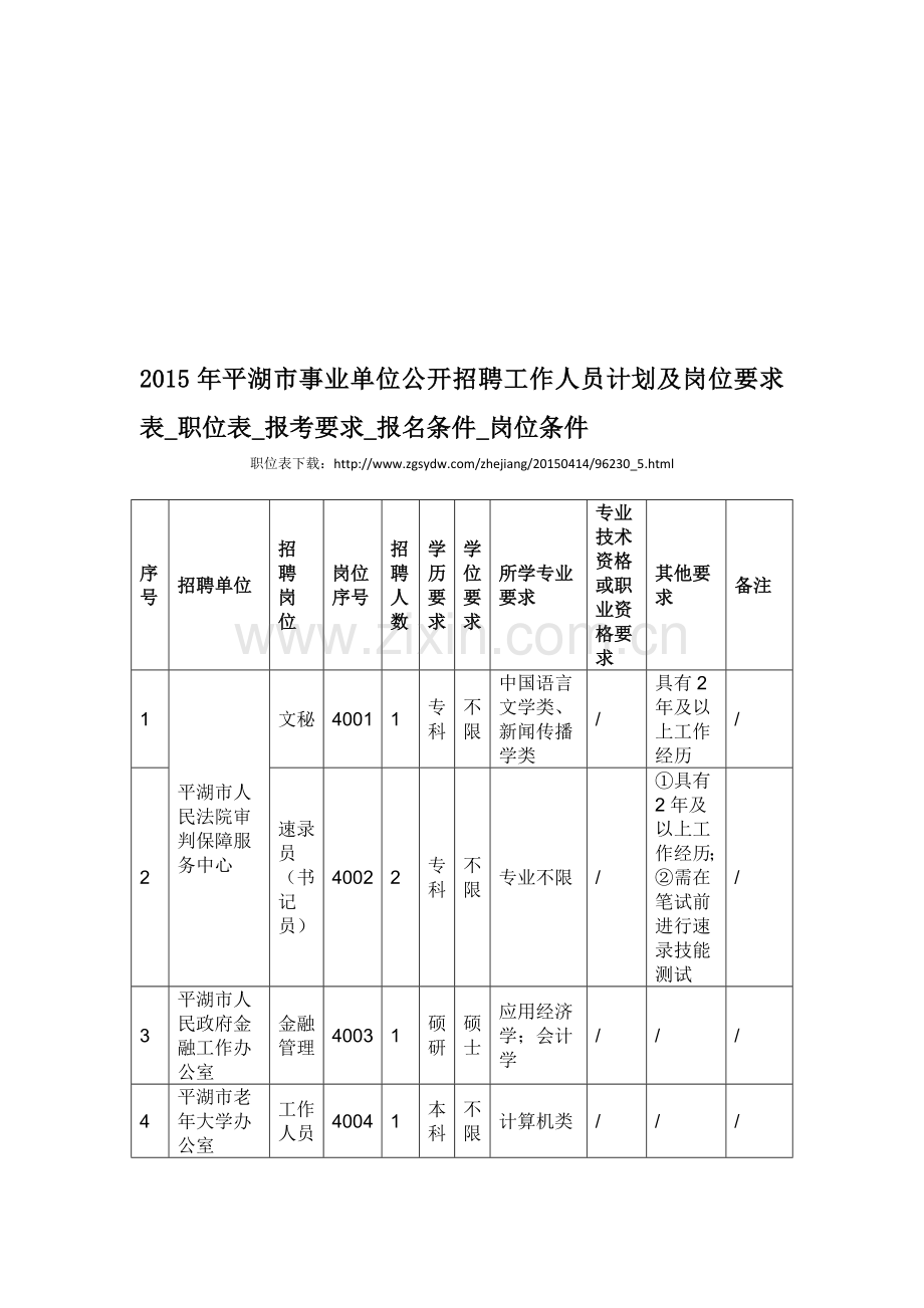 2015年平湖市事业单位公开招聘工作人员计划及岗位要求表-职位表-报考要求-报名条件-岗位条件.doc_第1页