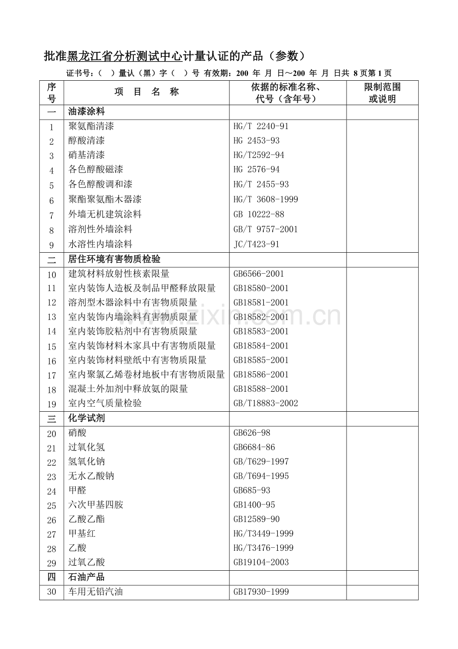 批准黑龙江省分析测试中心计量认证的产品(参数).doc_第1页