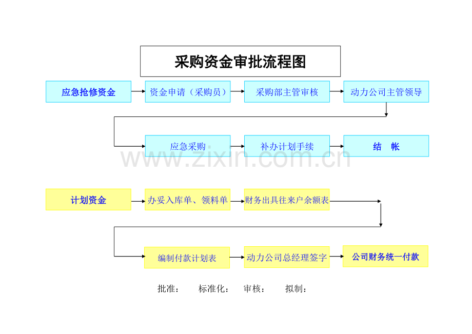 物资采购管理流程图.doc_第3页