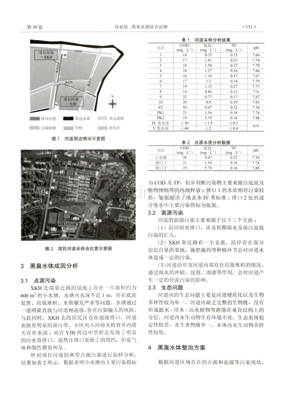 黑臭水体综合治理——以昆山市某河道为例.pdf_第2页