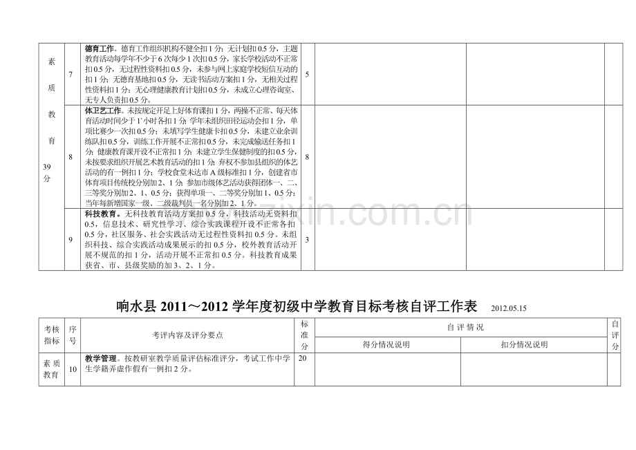 初中考核用表..doc_第3页