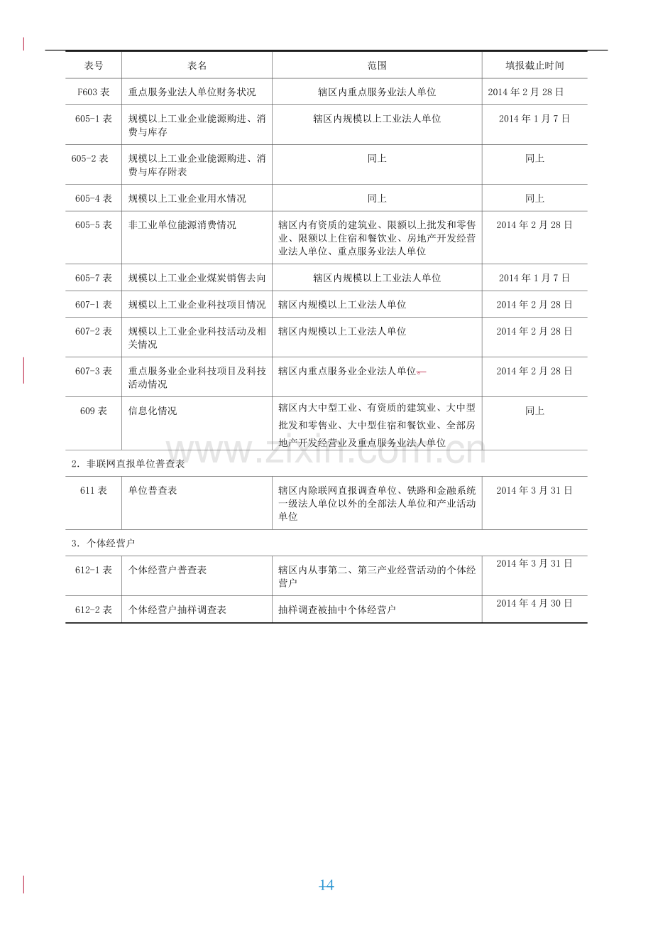 三经普方案附件.doc_第2页