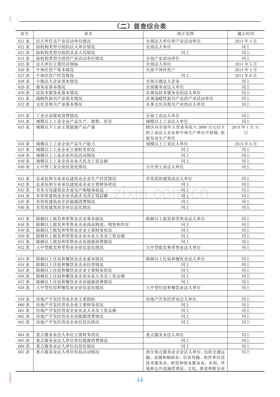 三经普方案附件.doc_第3页