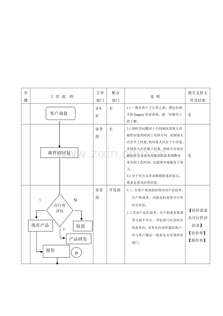 外贸业务作业--流程化文件.doc_第1页