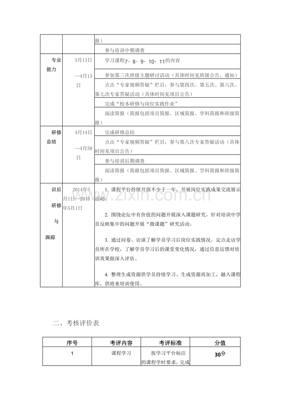 初中化学新教师远程培训学习安排与考核方案..doc_第2页