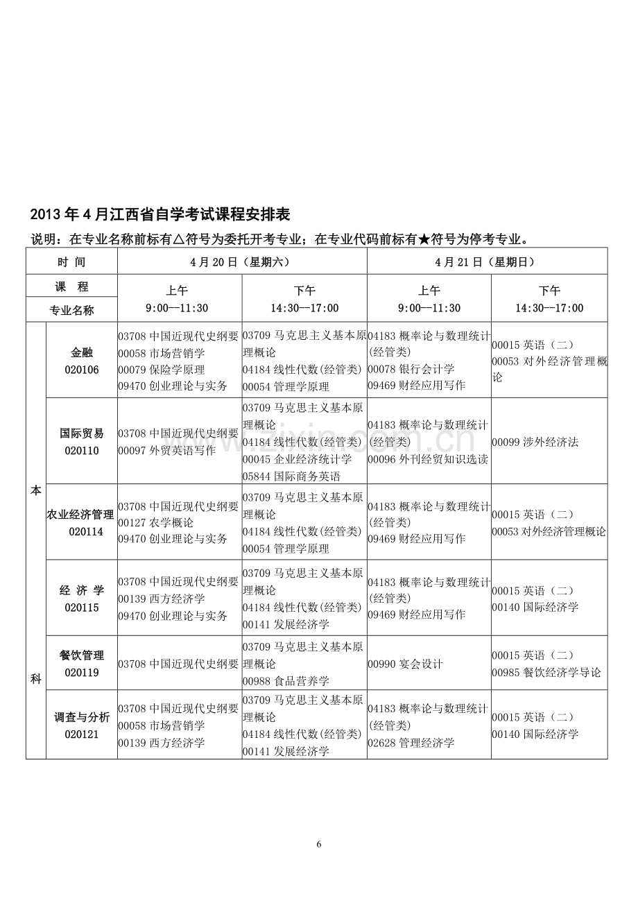 江西2013年4月自考本科课程安排表(定稿).doc_第1页