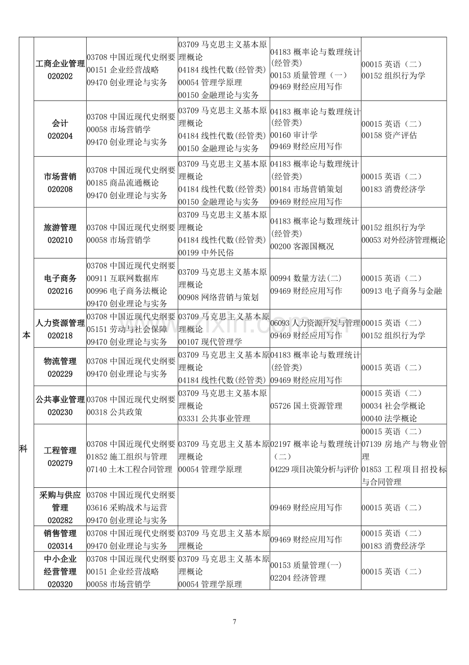 江西2013年4月自考本科课程安排表(定稿).doc_第2页