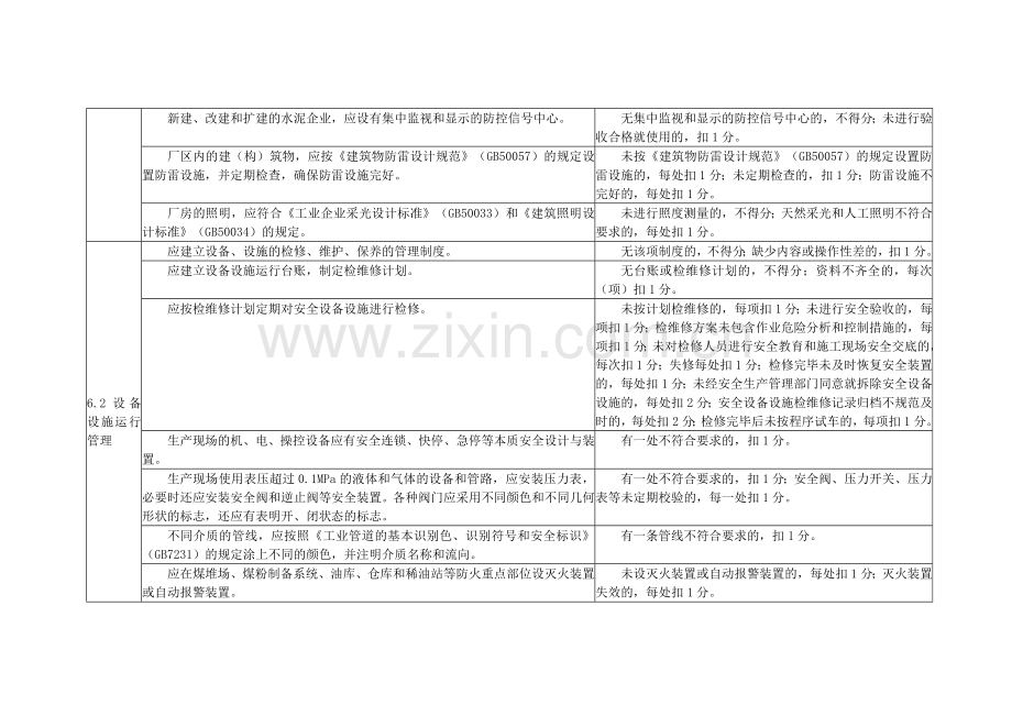 水泥企业安全生产标准化评定标准(修正版)2.doc_第2页