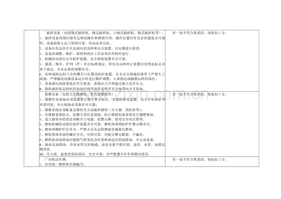 水泥企业安全生产标准化评定标准(修正版)2.doc_第3页