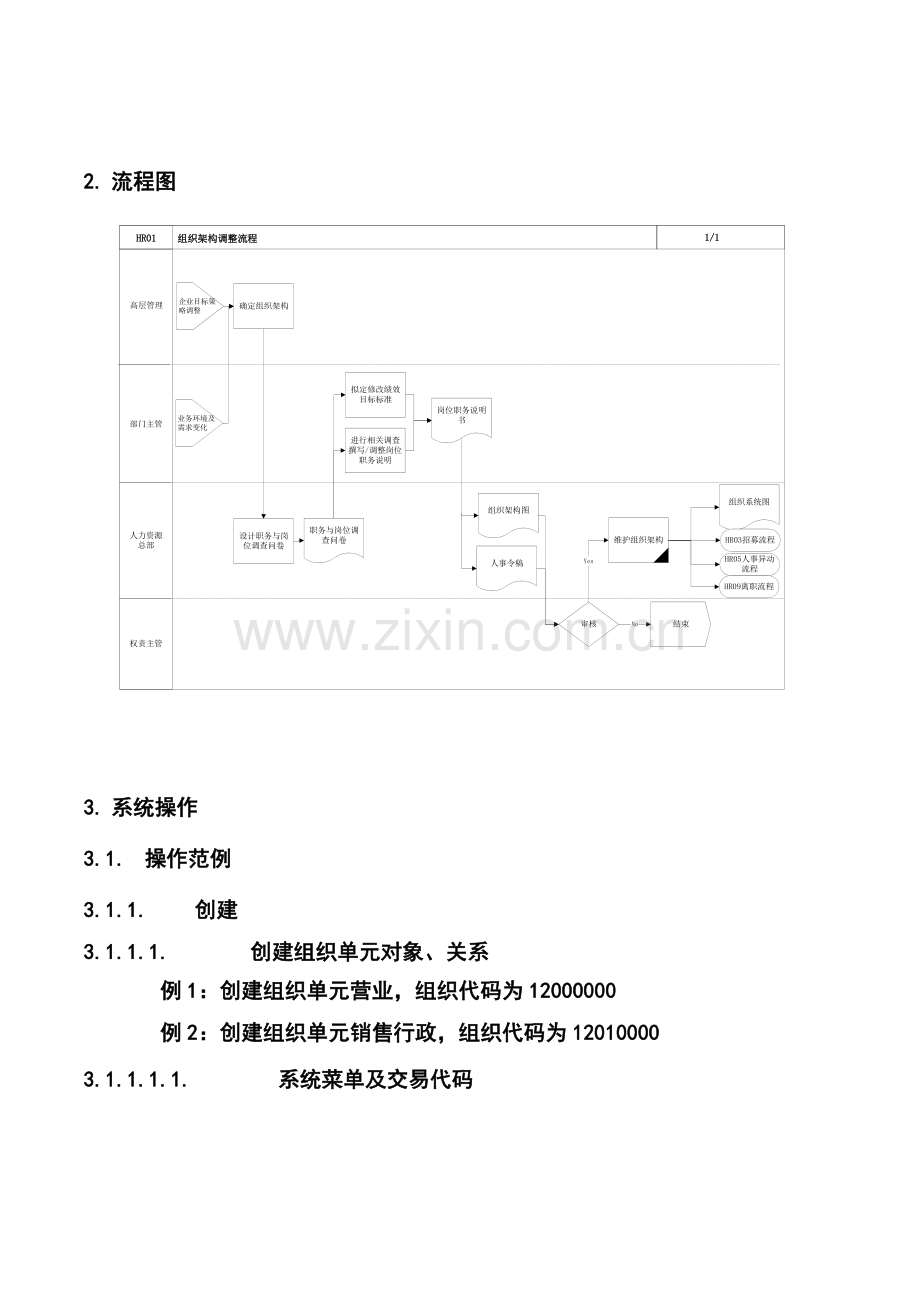 第一章-HR01-组织架构调整流程.doc_第2页