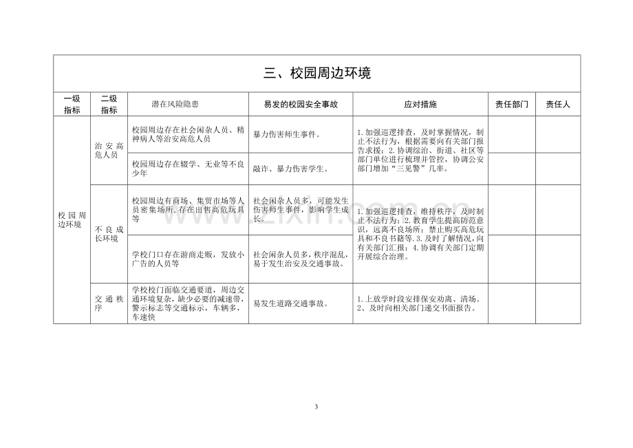 校园安全风险清单.doc_第3页