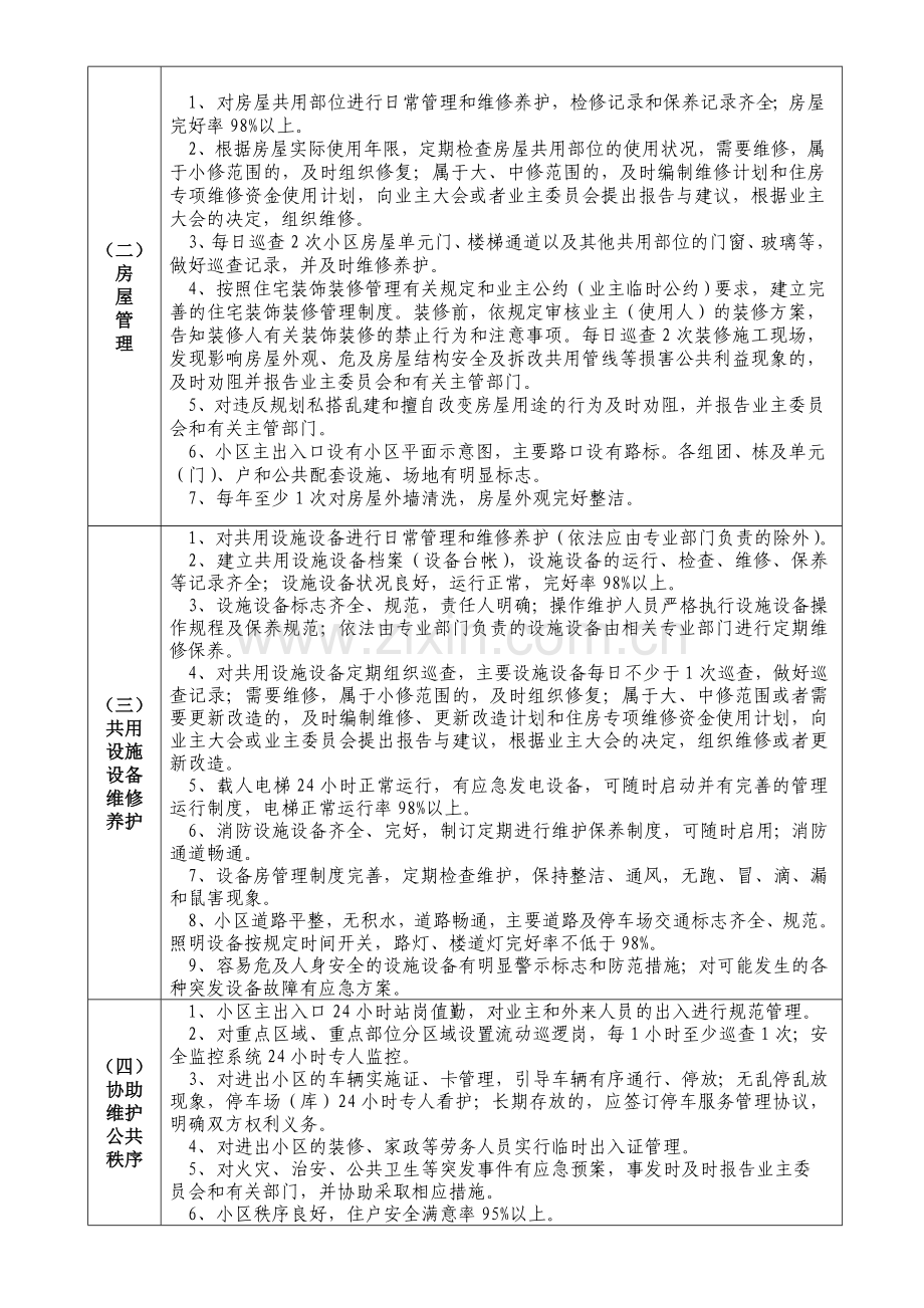 《东莞市住宅物业管理服务等级标准(试行)》.doc_第2页