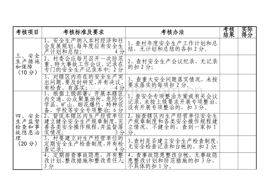 内坑镇村级安全生产考核细则.doc_第2页